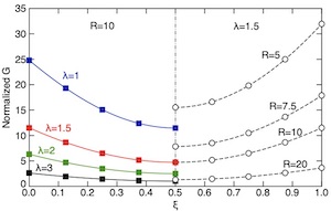 PublishPlot Example 1